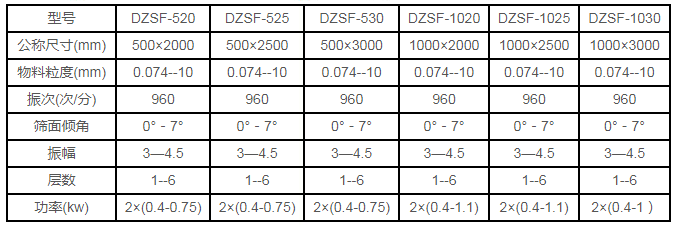 DZSF525ֱӺY